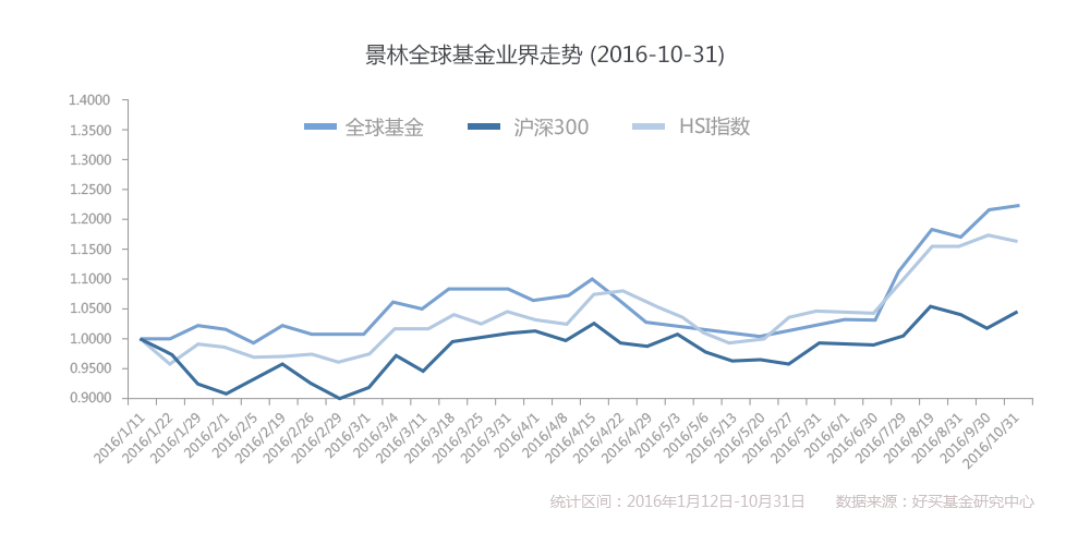 景林全球基金专享私募子基金AA期