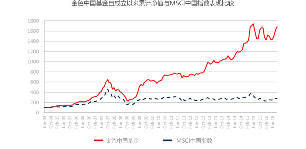 景林全球基金专享私募子基金AA期