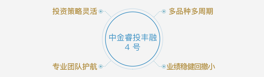 中金睿投丰融 4 号-专业团队带你玩转CTA