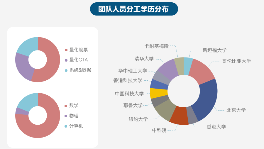 中金睿投丰融 4 号-专业团队带你玩转CTA